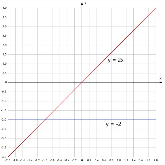 Контрольные работы по алгебре 7 класс Крайнева - станица 85, номер 3, год 2025.