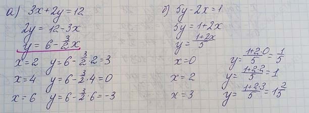 Алгебра 7 класс учебник Макарычев номер 1048