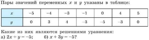 Алгебра 7 класс учебник Макарычев номер 1043