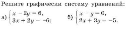 Алгебра 7 класс учебник Макарычев номер 1077