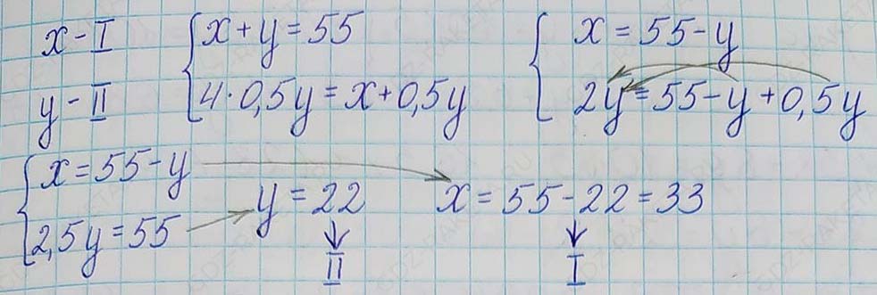 Алгебра 7 класс Учебник Макарычев номер 1130-ответ