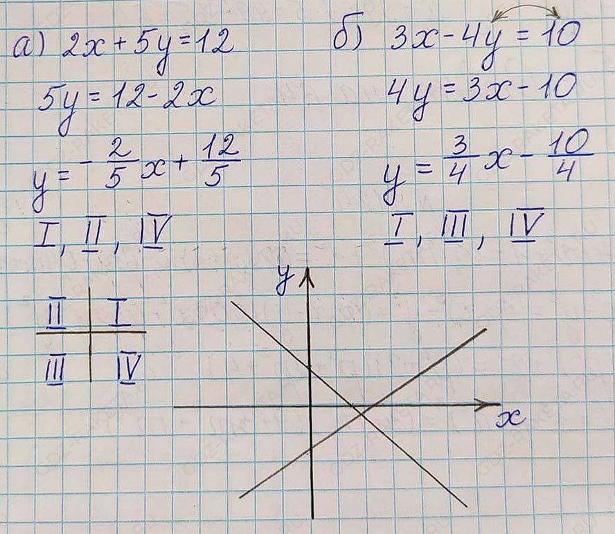 Алгебра 7 класс Учебник Макарычев номер 1142-ответ