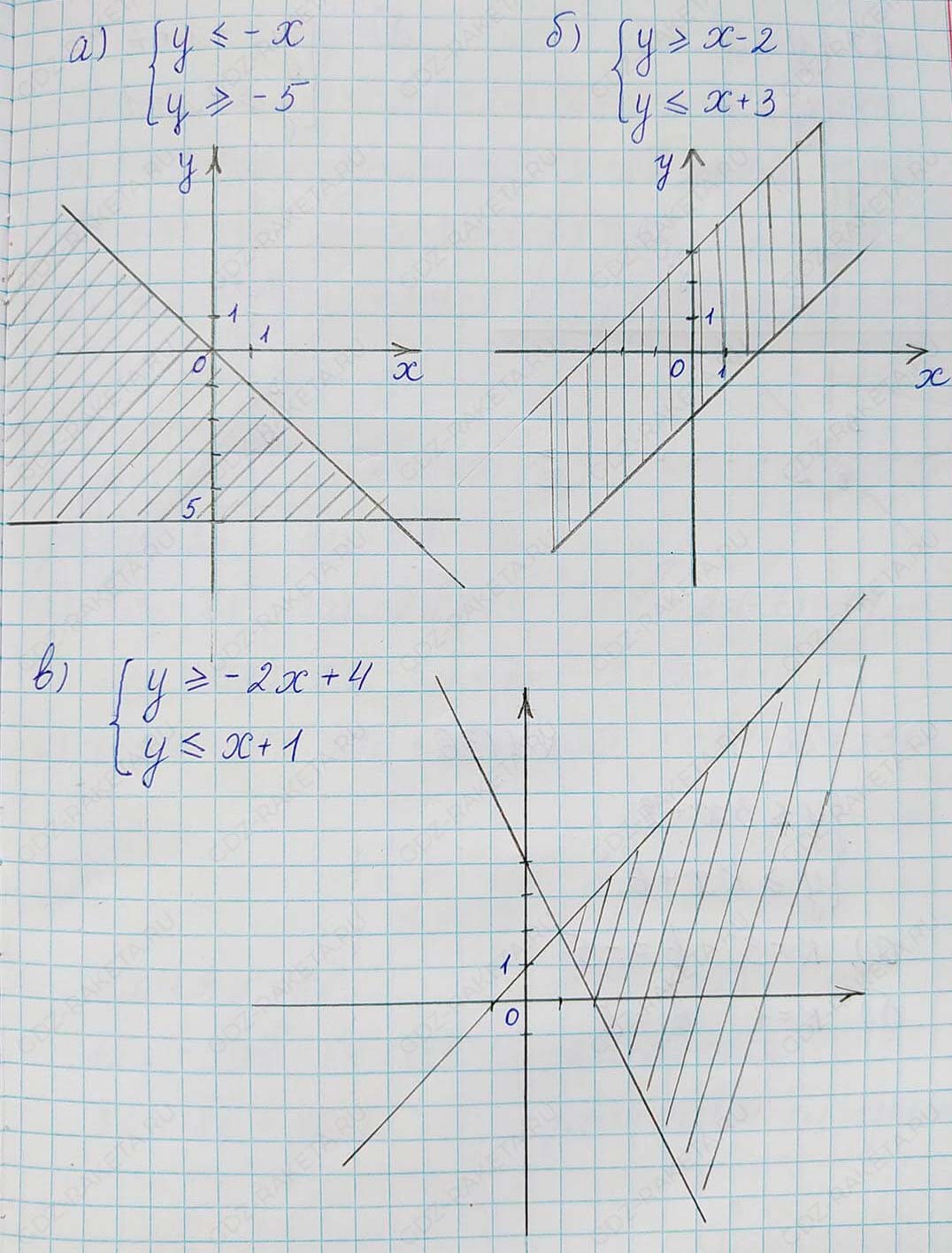 Алгебра 7 класс Учебник Макарычев номер 1149-ответ