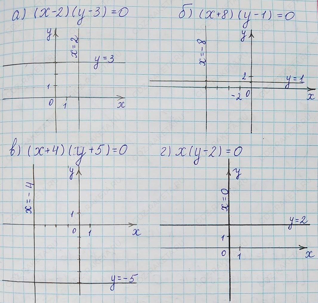 Алгебра 7 класс Учебник Макарычев номер 1170-ответ