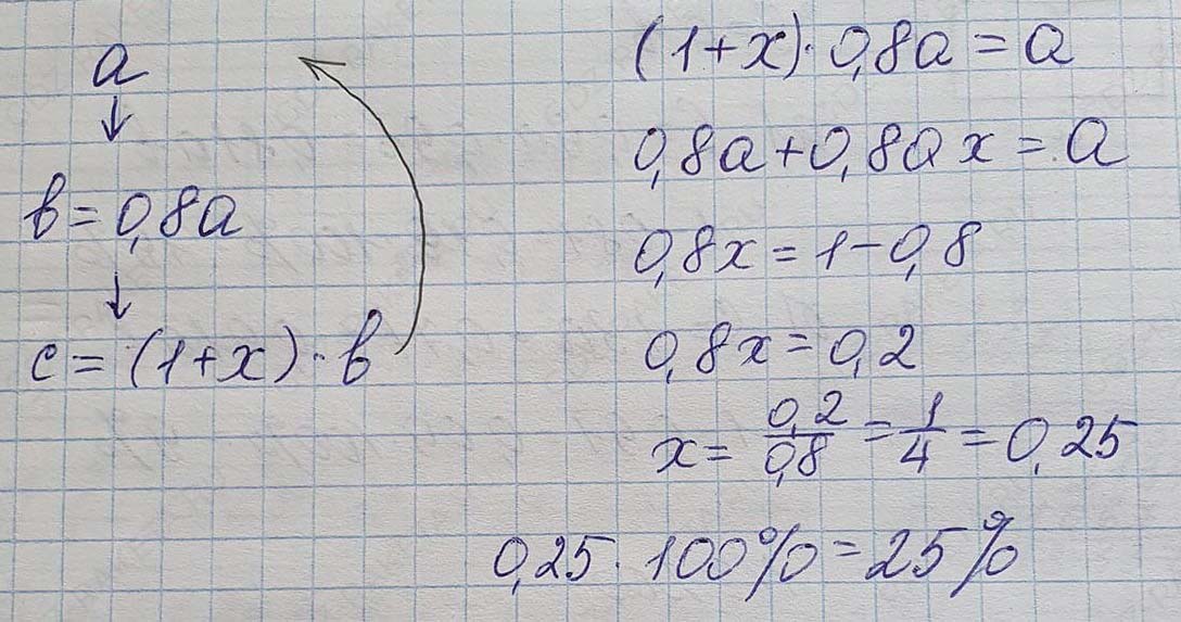 Алгебра 7 класс Учебник Макарычев номер 194-ответ