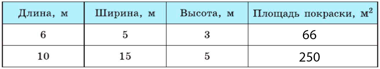 Алгебра 7 класс учебник Макарычев номер 257 ответ