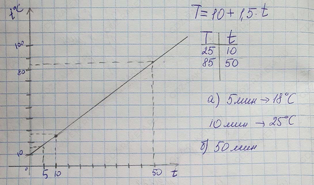 Алгебра 7 класс Учебник Макарычев номер 337-ответ