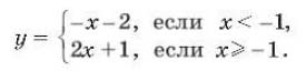 Алгебра 7 класс Учебник Макарычев номер 346