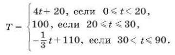 Алгебра 7 класс Учебник Макарычев номер 351