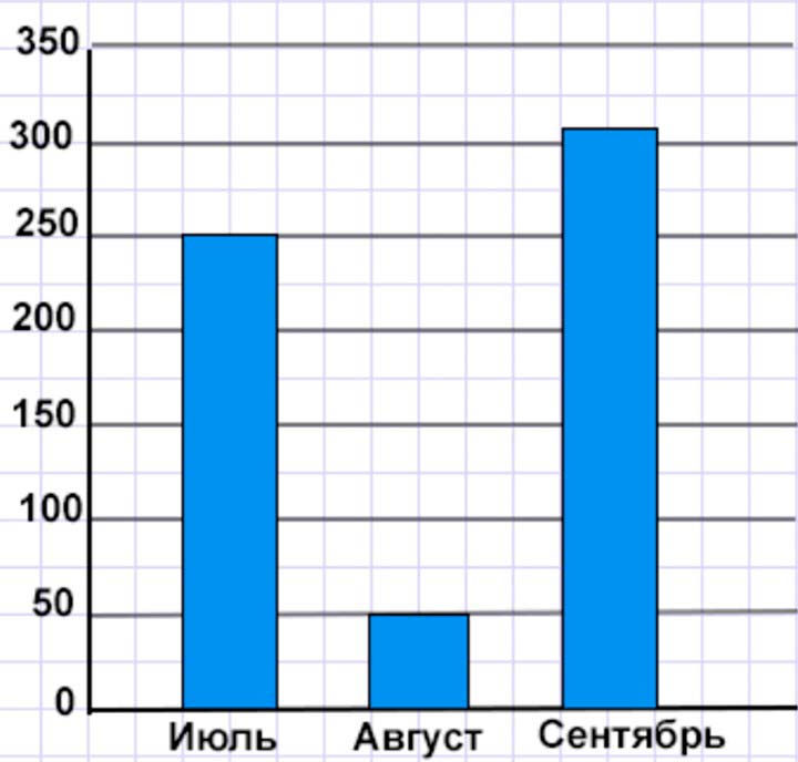 Алгебра 7 класс учебник Макарычев номер 36 ответ