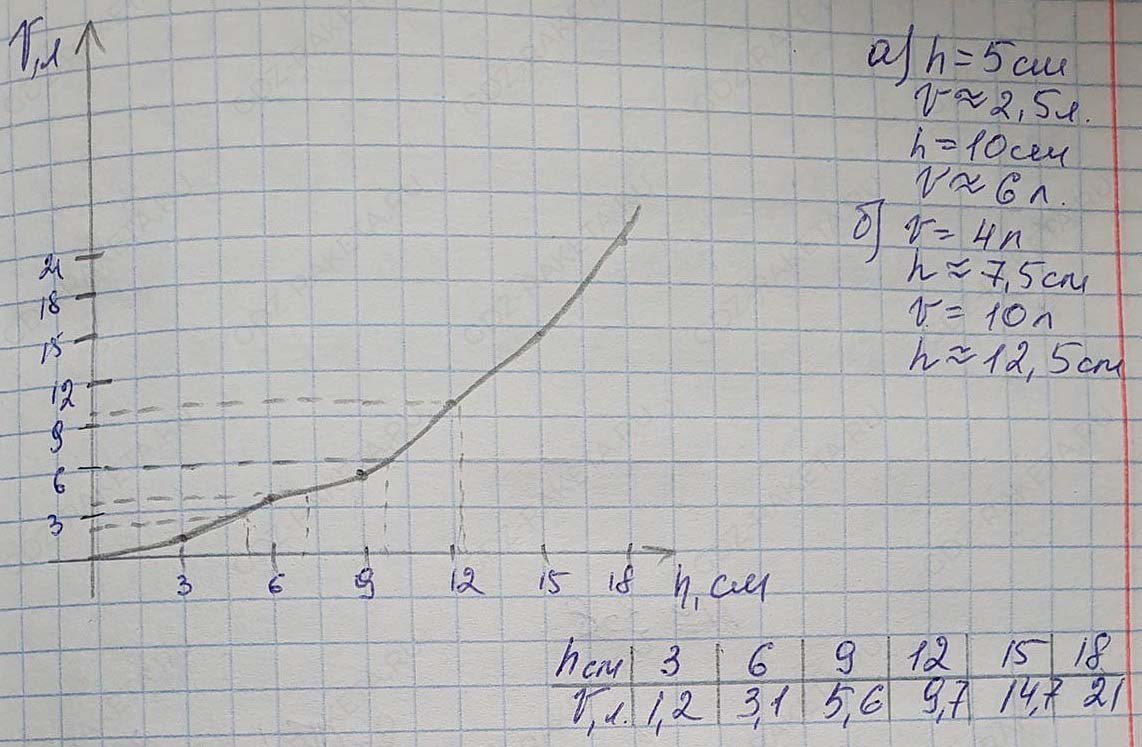 Алгебра 7 класс Учебник Макарычев номер 362-ответ