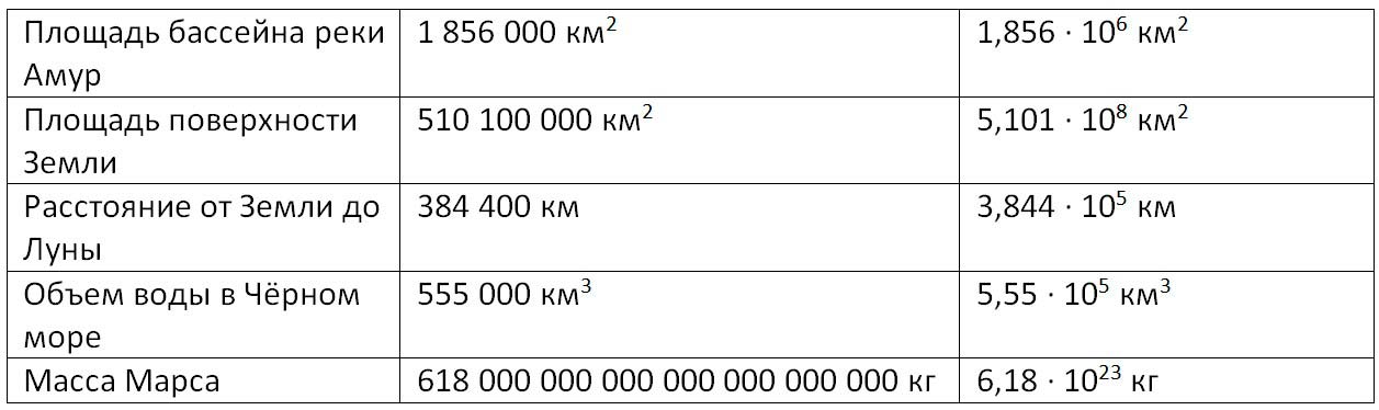 Алгебра 7 класс учебник Макарычев номер 403 ответ