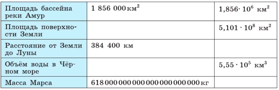 Алгебра 7 класс учебник Макарычев номер 403