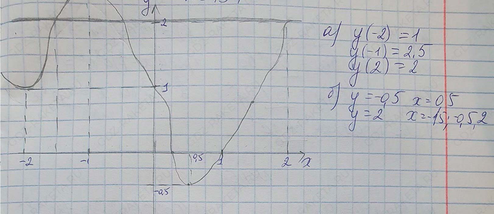 Алгебра 7 класс учебник Макарычев номер 469 ответ