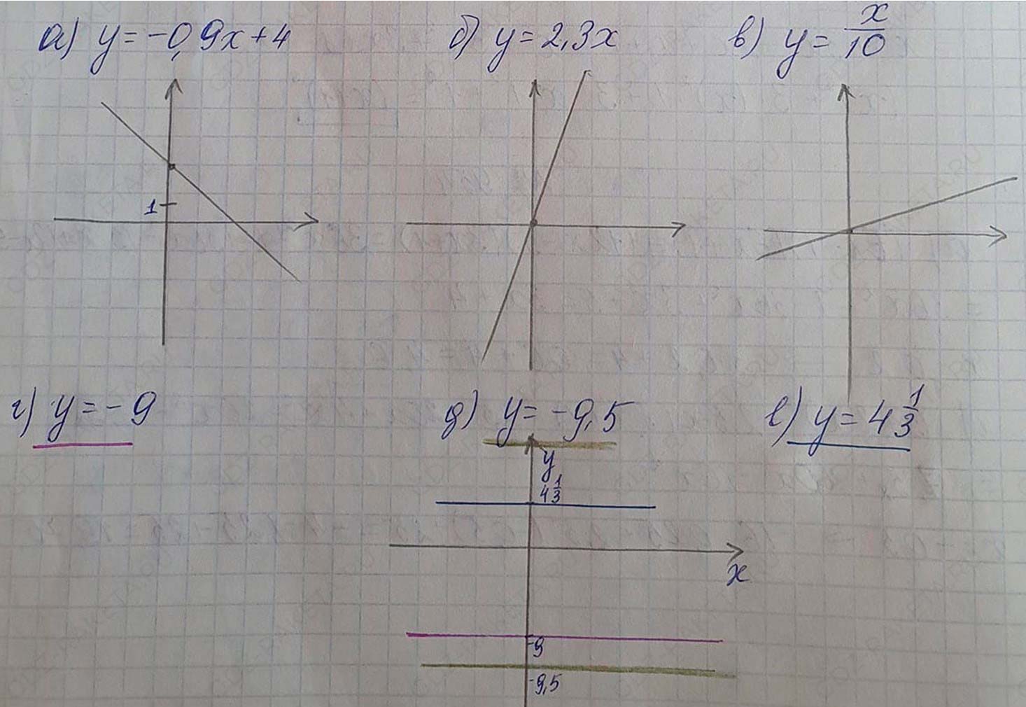 Алгебра 7 класс учебник Макарычев номер 972 ответ