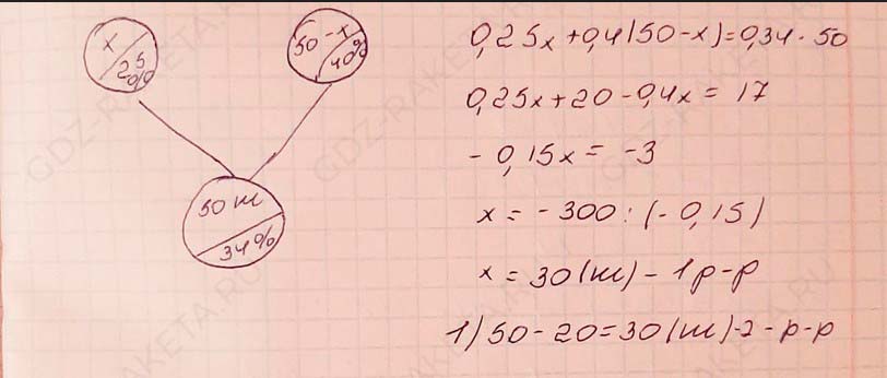 Ответ к учебнику по алгебре 7 класс Мерзляк, Полонский, Якир номер 198 (2024)