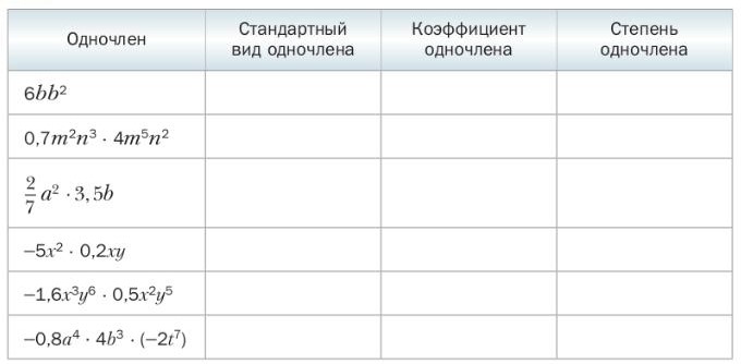 Ответ к учебнику по алгебре 7 класс Мерзляк, Полонский, Якир номер 350 (2024)