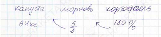 Ответ к учебнику по алгебре 7 класс Мерзляк, Полонский, Якир номер 92 (2024)