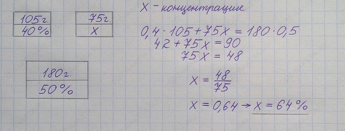 Ответ к учебнику по алгебре 7 класс Мерзляк, Полонский, Якир номер 1227