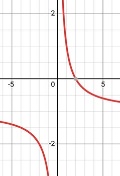 Алгебра 8 класс учебник Макарычев, Миндюк номер 1074