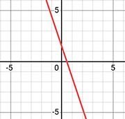 Алгебра 8 класс учебник Макарычев, Миндюк номер 1080