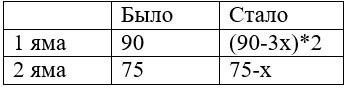 Алгебра 8 класс учебник Макарычев, Миндюк номер 109