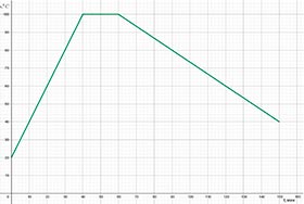 Алгебра 8 класс учебник Макарычев, Миндюк номер 1092