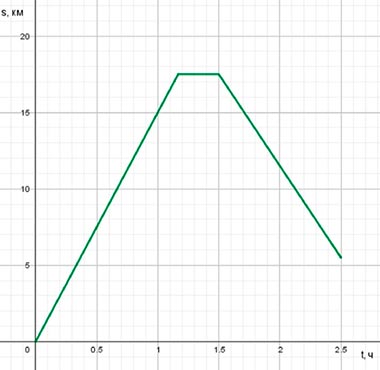 Алгебра 8 класс учебник Макарычев, Миндюк номер 1093