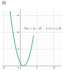 Алгебра 8 класс учебник Макарычев, Миндюк номер 1104