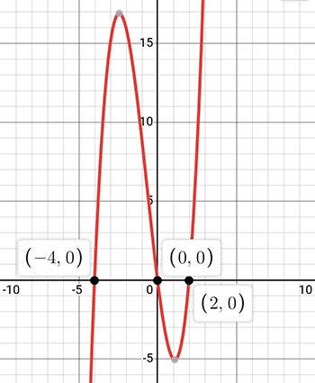 Алгебра 8 класс учебник Макарычев, Миндюк номер 1105