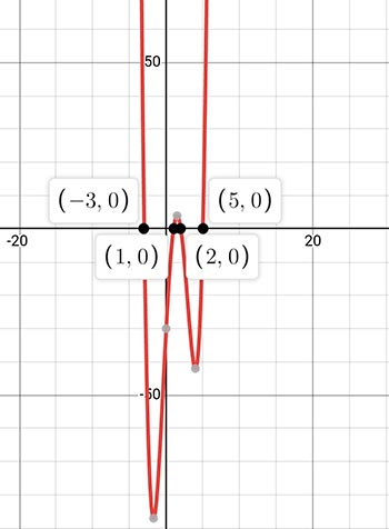 Алгебра 8 класс учебник Макарычев, Миндюк номер 1105