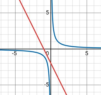 Алгебра 8 класс учебник Макарычев, Миндюк номер 1109