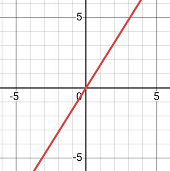 Алгебра 8 класс учебник Макарычев, Миндюк номер 1115