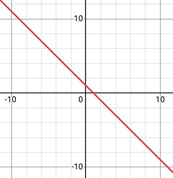 Алгебра 8 класс учебник Макарычев, Миндюк номер 1122