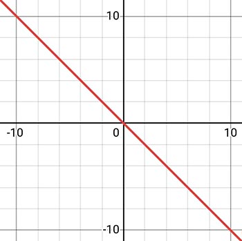 Алгебра 8 класс учебник Макарычев, Миндюк номер 1122
