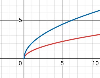 Алгебра 8 класс учебник Макарычев, Миндюк номер 1128