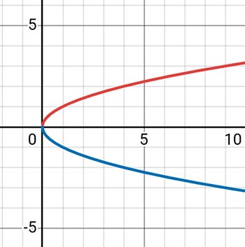 Алгебра 8 класс учебник Макарычев, Миндюк номер 1128