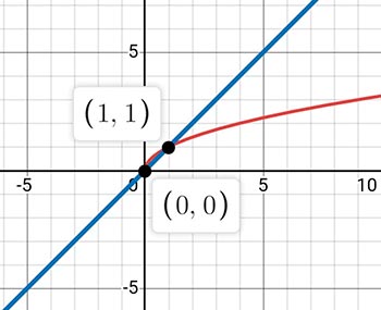 Алгебра 8 класс учебник Макарычев, Миндюк номер 1129