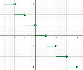 Алгебра 8 класс учебник Макарычев, Миндюк номер 1142