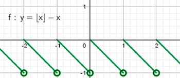 Алгебра 8 класс учебник Макарычев, Миндюк номер 1143