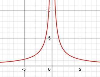 Алгебра 8 класс учебник Макарычев, Миндюк номер 1157