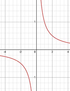 Алгебра 8 класс учебник Макарычев, Миндюк номер 1163