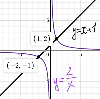 Алгебра 8 класс учебник Макарычев, Миндюк номер 1171