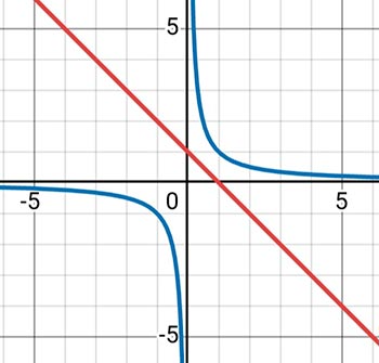 Алгебра 8 класс учебник Макарычев, Миндюк номер 1243