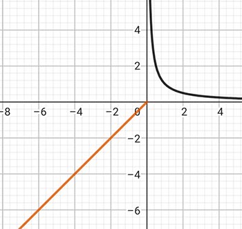 Алгебра 8 класс учебник Макарычев, Миндюк номер 1244