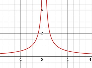 Алгебра 8 класс учебник Макарычев, Миндюк номер 1245