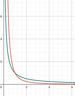 Алгебра 8 класс учебник Макарычев, Миндюк номер 1246