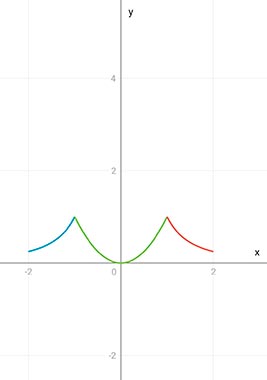 Алгебра 8 класс учебник Макарычев, Миндюк номер 1249