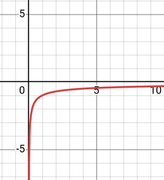 Алгебра 8 класс учебник Макарычев, Миндюк номер 1309
