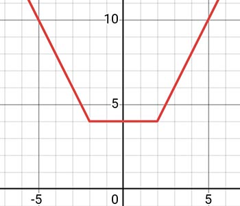 Алгебра 8 класс учебник Макарычев, Миндюк номер 1310
